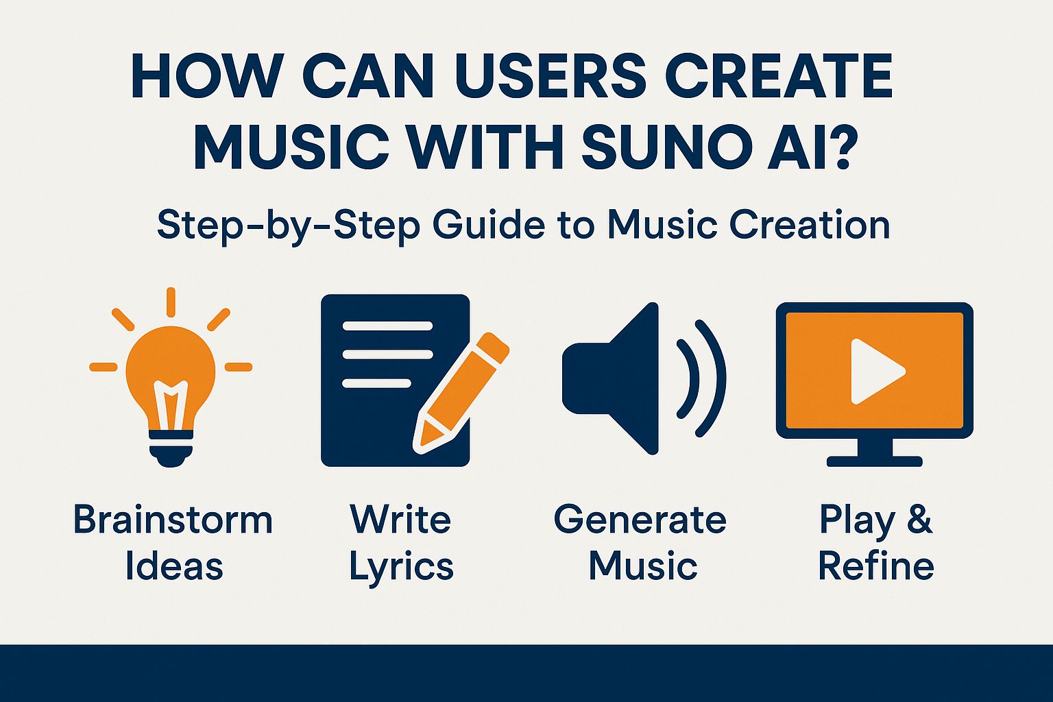 How Can Users Create Music with Suno AI?