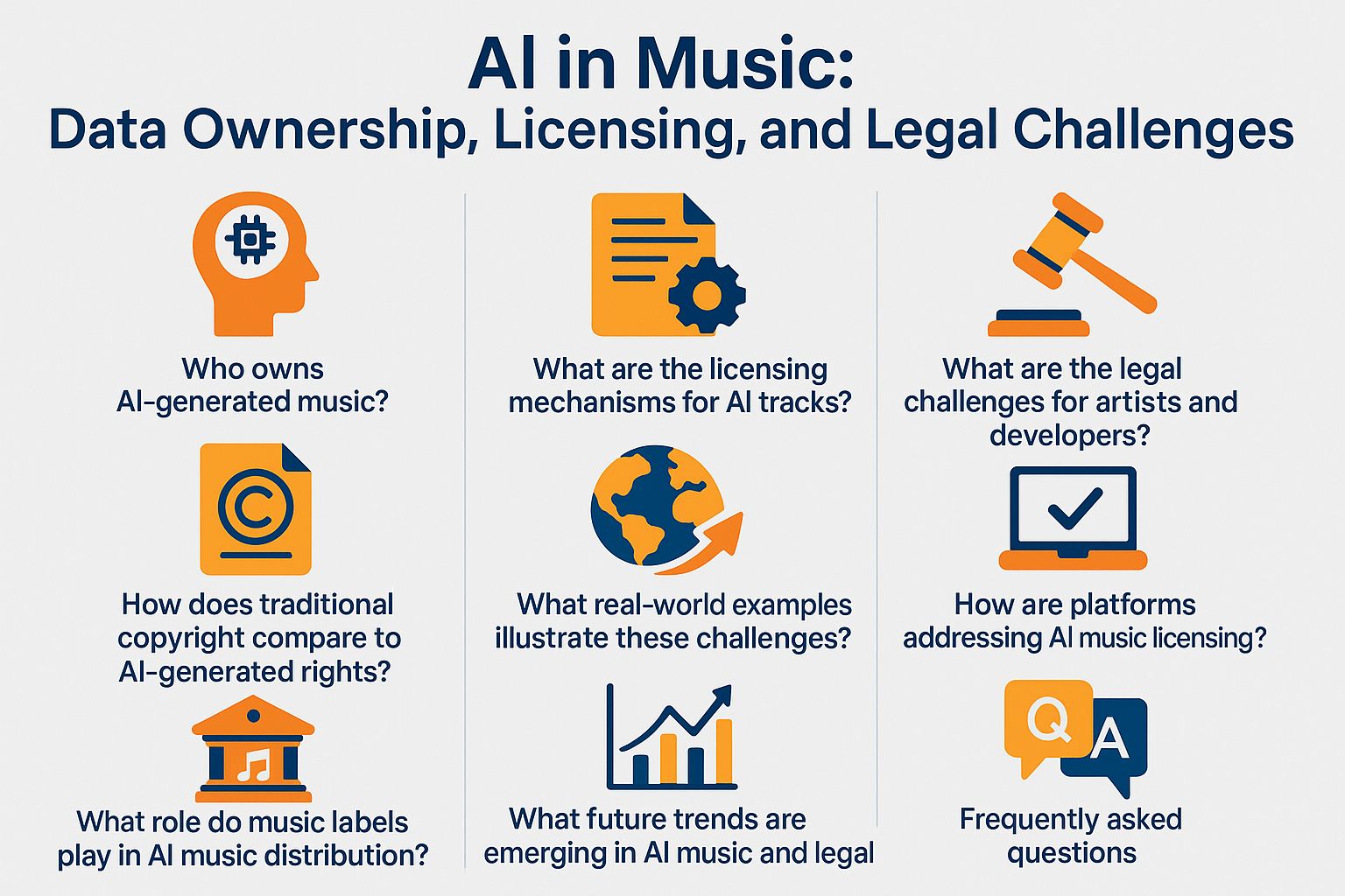 AI in Music infographic highlighting data ownership, licensing mechanisms, legal challenges for artists and developers, and future trends in AI music.