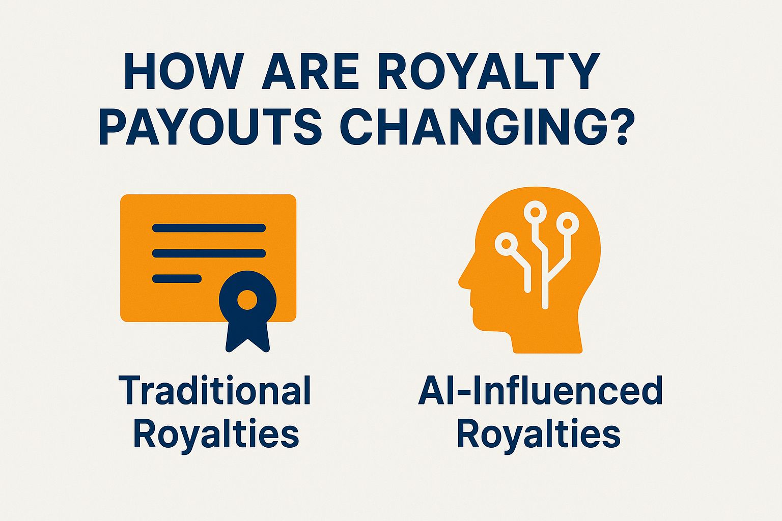 How royalty payouts are changing, featuring traditional royalties document icon and AI-influenced royalties head icon.