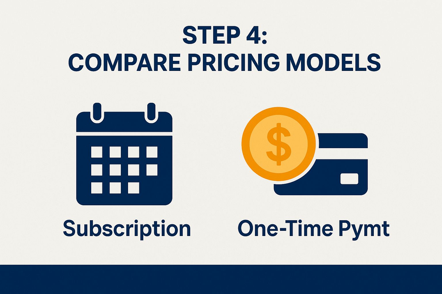 Step 4: Compare Pricing Models